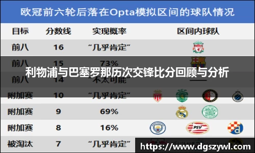 利物浦与巴塞罗那历次交锋比分回顾与分析